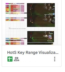 Initiation Range Visualization