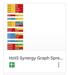 Hero Win Rates vs Other Heroes